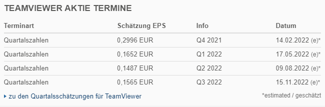 TeamViewer AG - Hype oder echte Kursrakete? 1292955