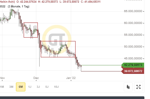 Bitcoins der nächste Monsterhype steht bevor! 1293078
