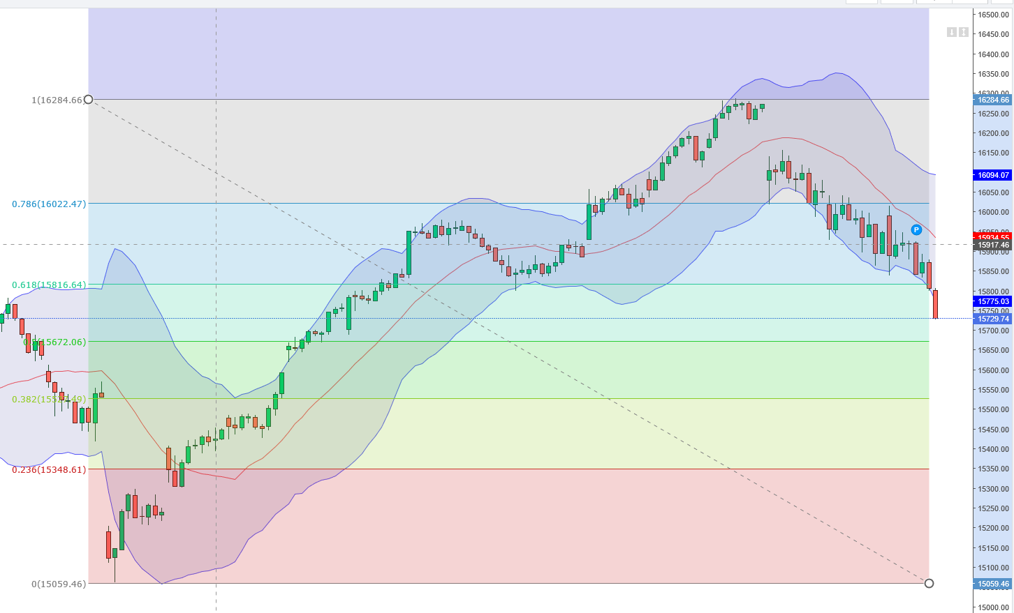 2022 QV-GDAXi-DJ-GOLD-EURUSD-JPY 1293061
