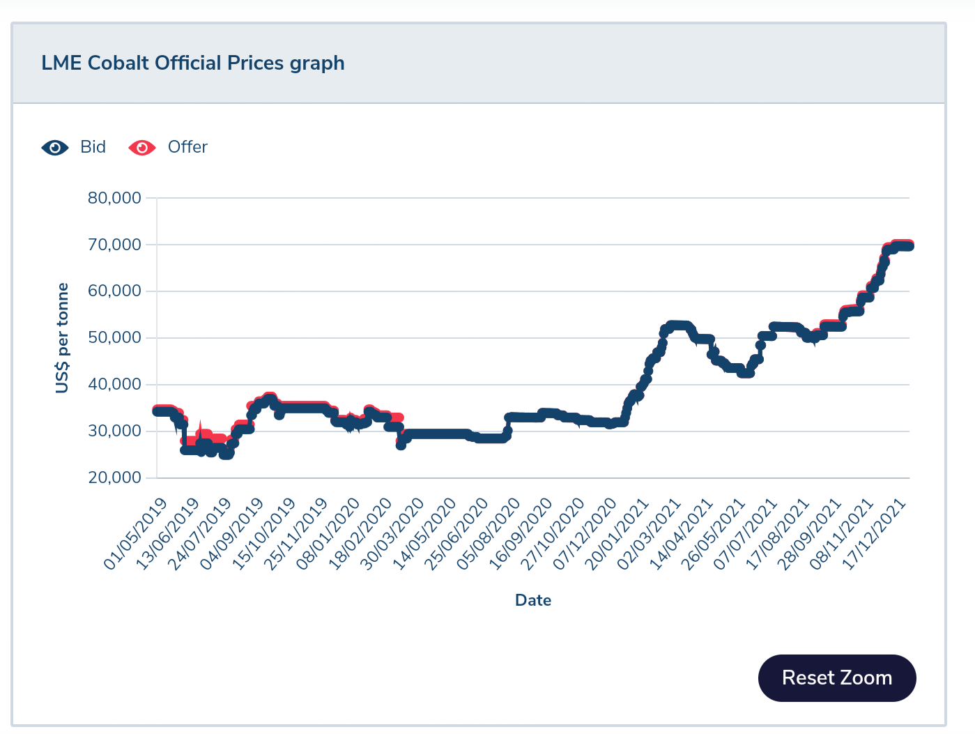 Conic heißt jetzt Nickel 28 1293356