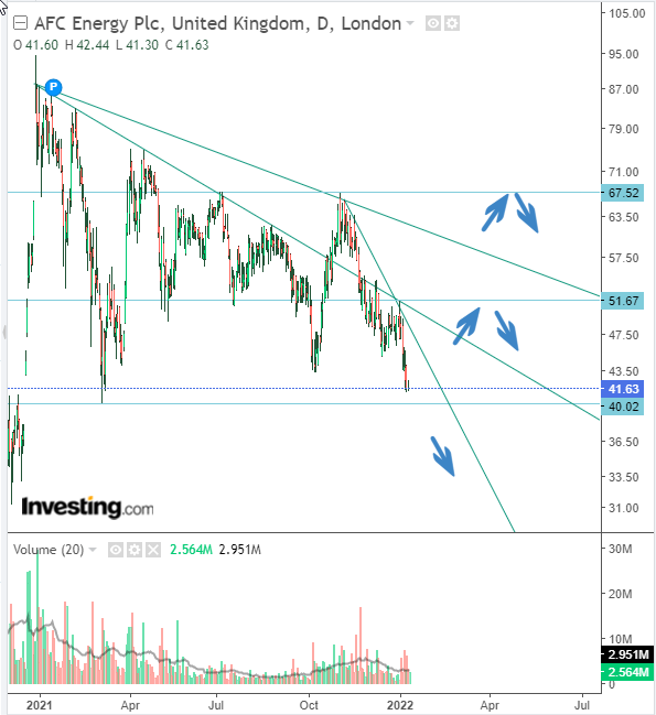AFC Energy Aktie mit viel Potential 1293502