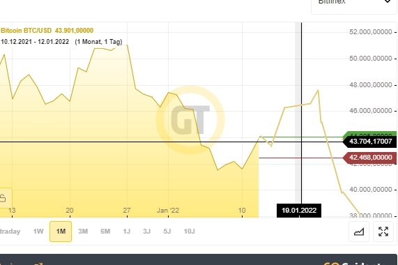 Bitcoins der nächste Monsterhype steht bevor! 1293504