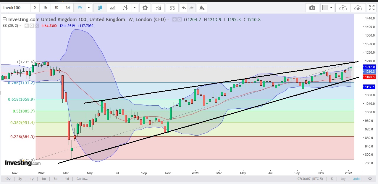 2022 QV-GDAXi-DJ-GOLD-EURUSD-JPY 1293479
