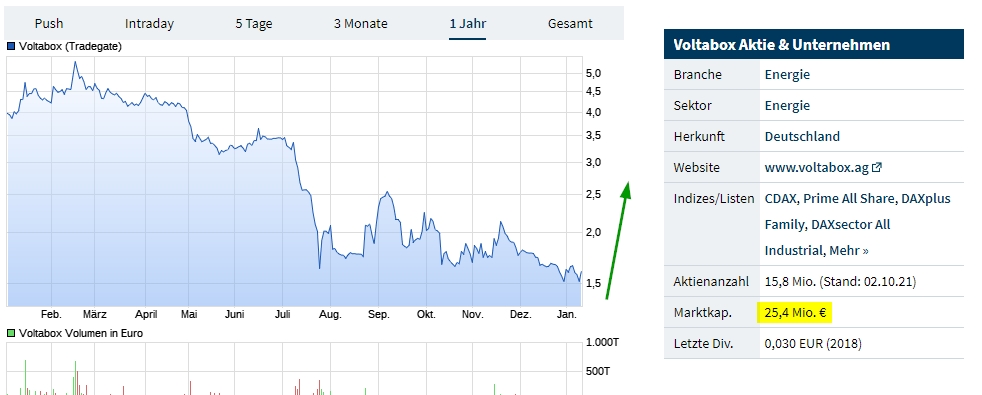 Börse ein Haifischbecken: Trade was du siehst 1293573