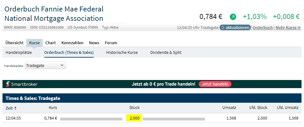 Potential ohne ENDE? 1293662