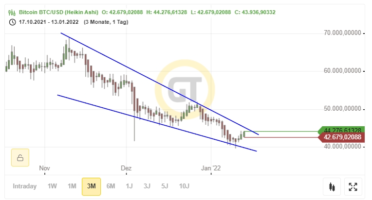 Bitcoins der nächste Monsterhype steht bevor! 1293696