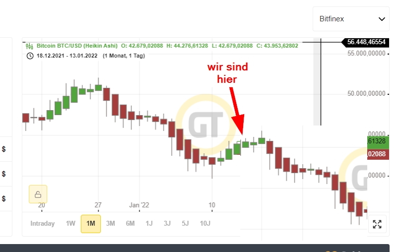 Bitcoins der nächste Monsterhype steht bevor! 1293697