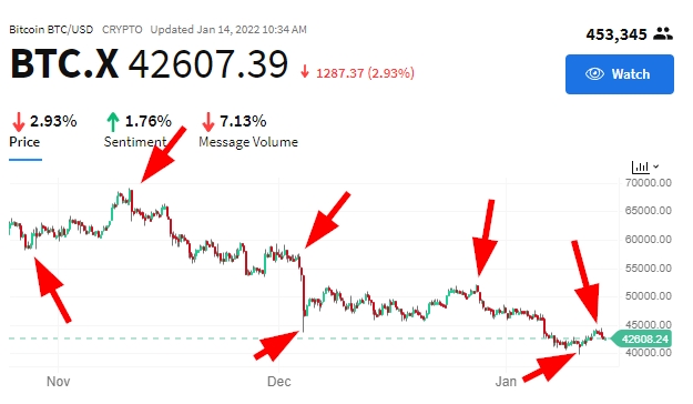 Bitcoins der nächste Monsterhype steht bevor! 1293861