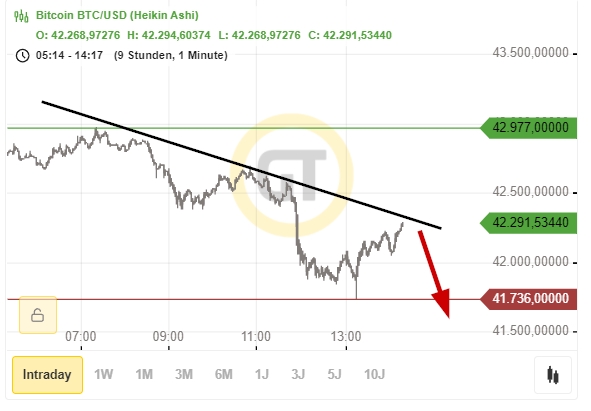 Bitcoins der nächste Monsterhype steht bevor! 1293918