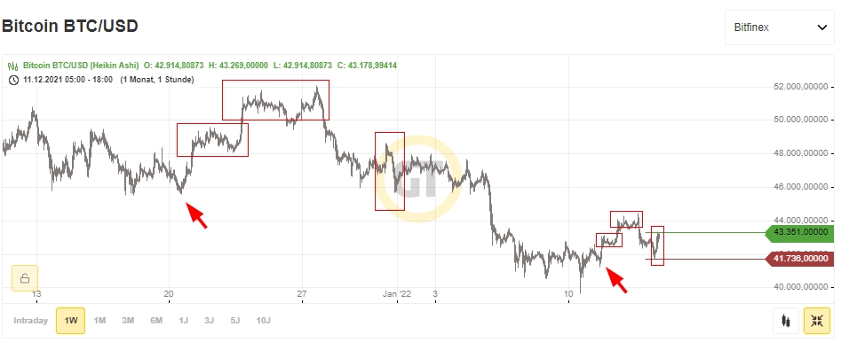 Bitcoins der nächste Monsterhype steht bevor! 1293964