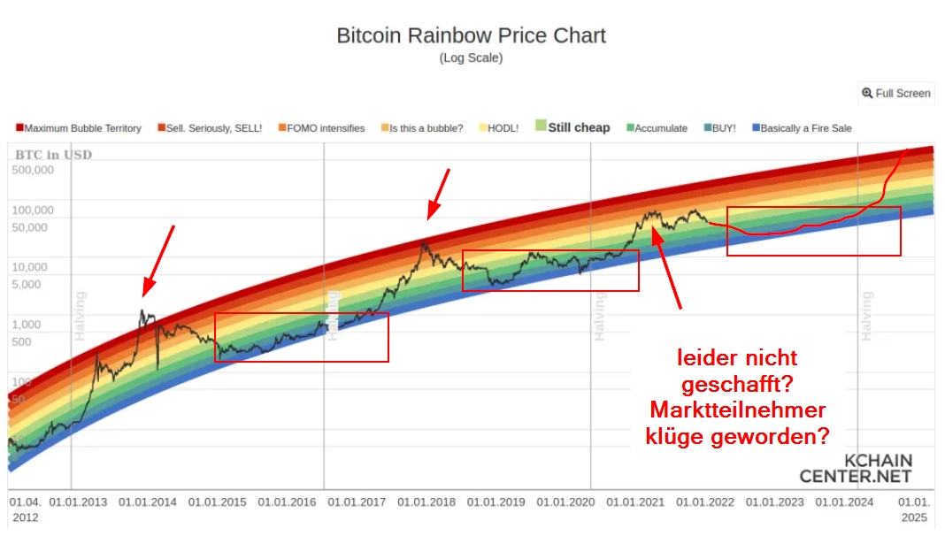 Bitcoins der nächste Monsterhype steht bevor! 1294086