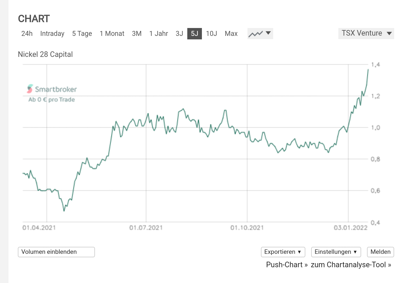 Conic heißt jetzt Nickel 28 1294965