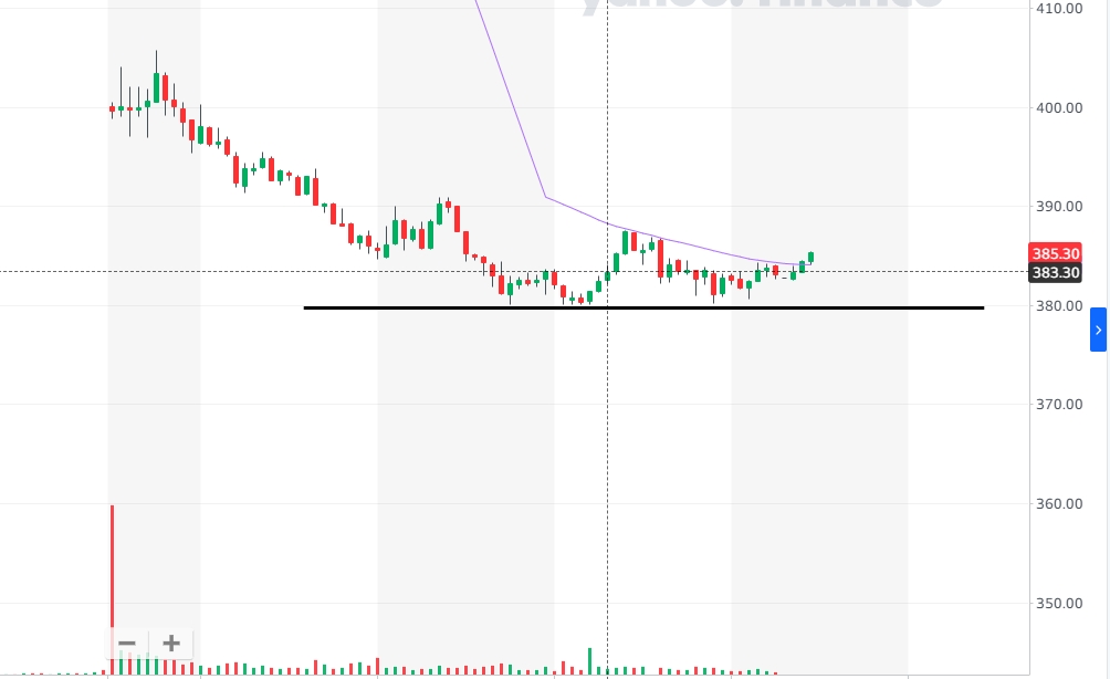 Netflix, Inc. Wkn.: 552484 1295201