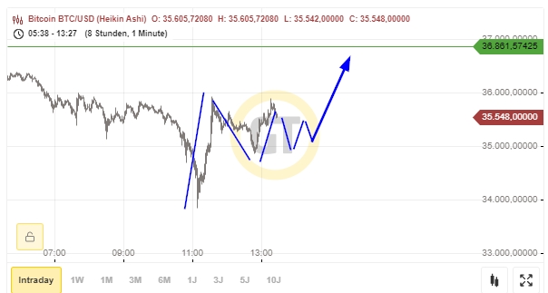 Bitcoins der nächste Monsterhype steht bevor! 1295362