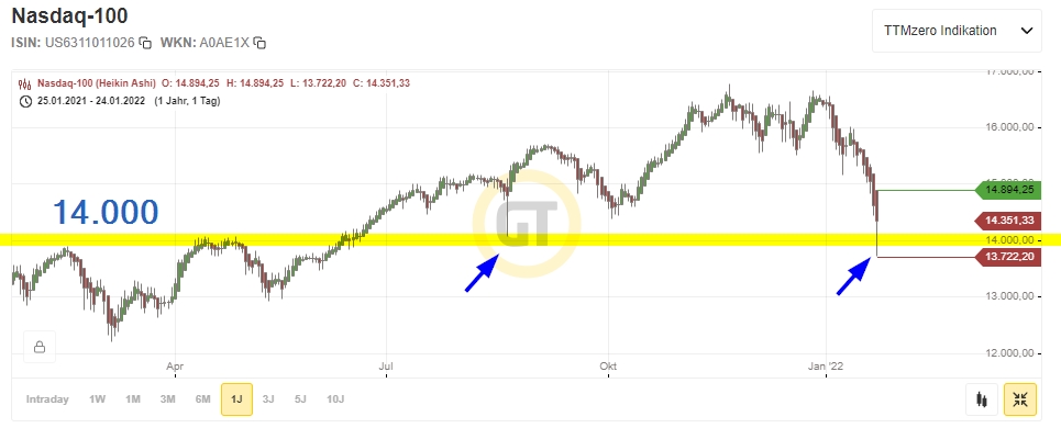 Börse ein Haifischbecken: Trade was du siehst 1295772
