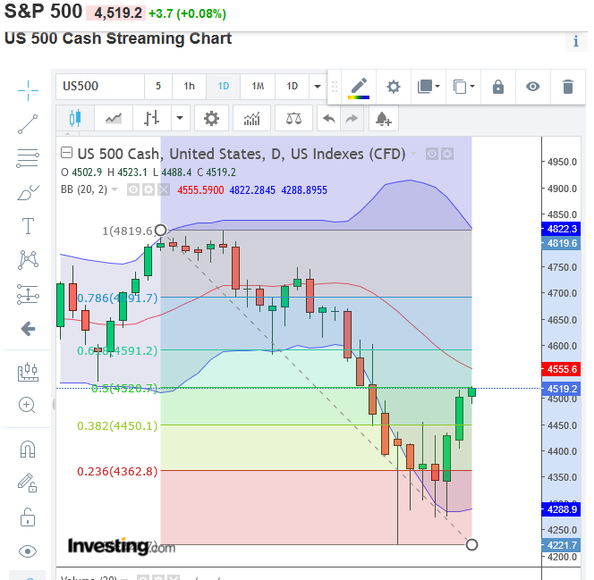 2022 QV-GDAXi-DJ-GOLD-EURUSD-JPY 1297083