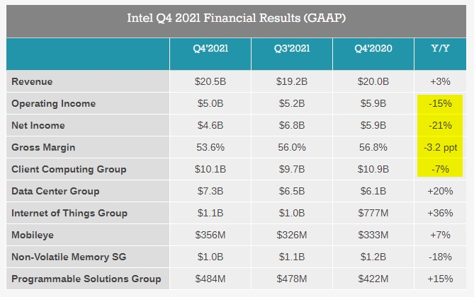 Intel die Industrie 5.0 Aktie 1297271