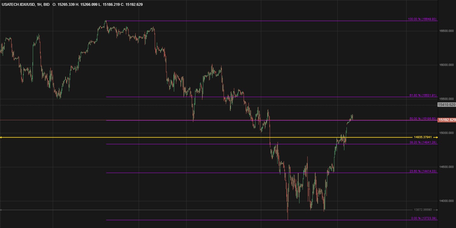 Börse ein Haifischbecken: Trade was du siehst 1297395