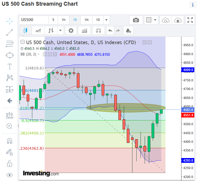 2022 QV-GDAXi-DJ-GOLD-EURUSD-JPY 1297367
