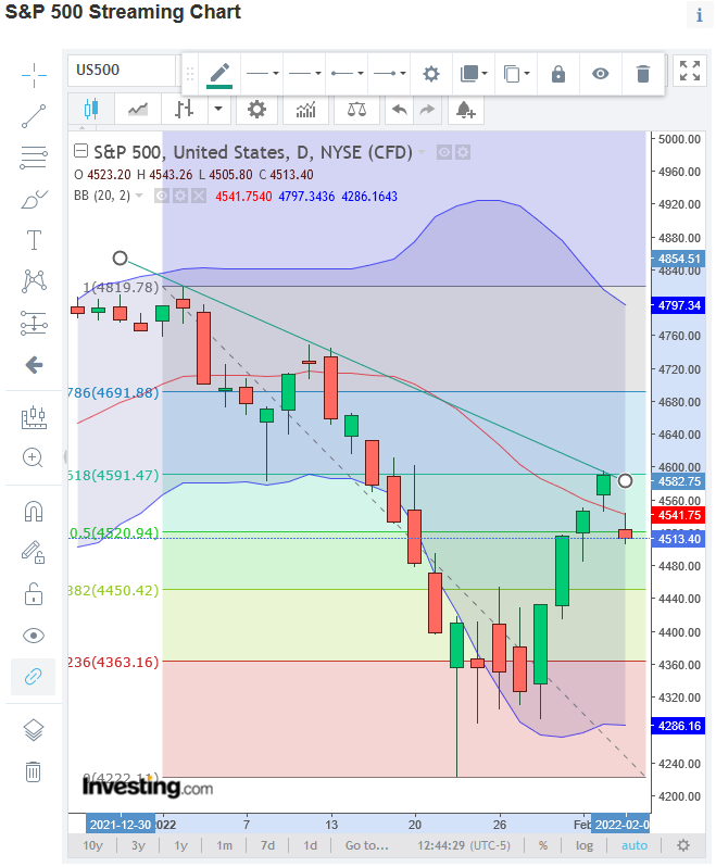 2022 QV-GDAXi-DJ-GOLD-EURUSD-JPY 1297672