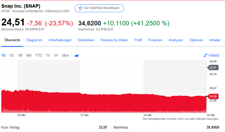 2022 QV-GDAXi-DJ-GOLD-EURUSD-JPY 1297706