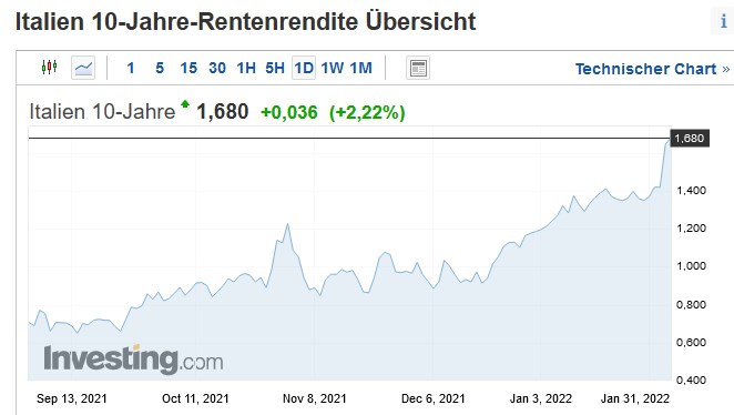 Stirbt der Euro in Italien? 1297796