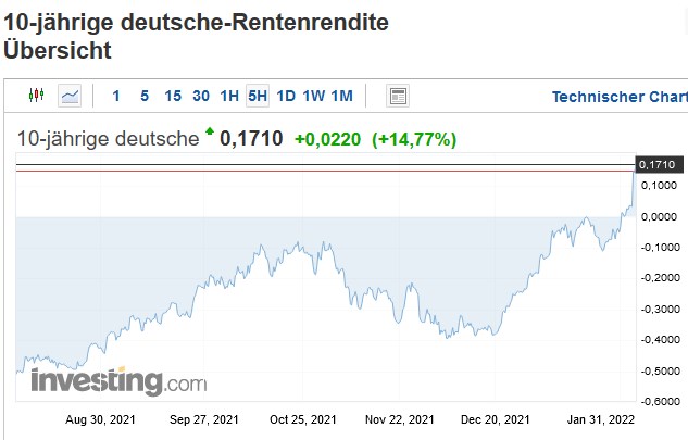 Stirbt der Euro in Italien? 1297805