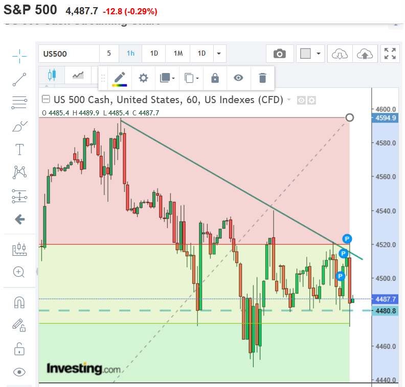 2022 QV-GDAXi-DJ-GOLD-EURUSD-JPY 1298294