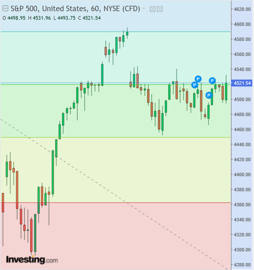 2022 QV-GDAXi-DJ-GOLD-EURUSD-JPY 1298488