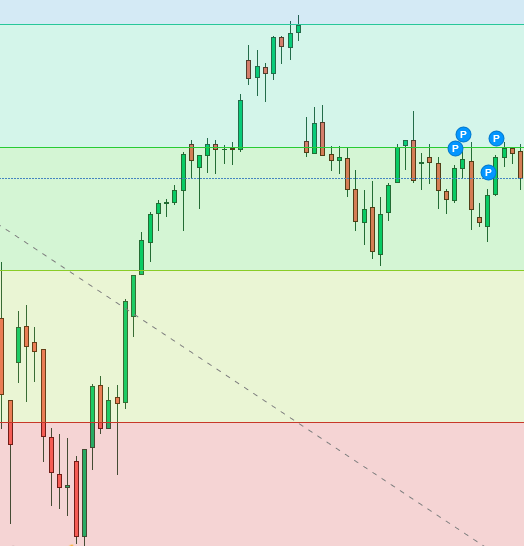 2022 QV-GDAXi-DJ-GOLD-EURUSD-JPY 1298469