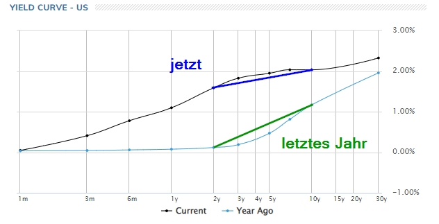 Börse ein Haifischbecken: Trade was du siehst 1298958