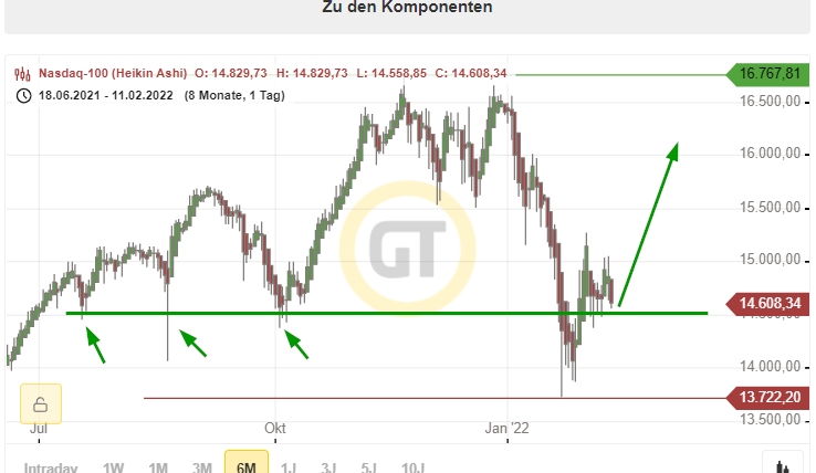 Börse ein Haifischbecken: Trade was du siehst 1298964