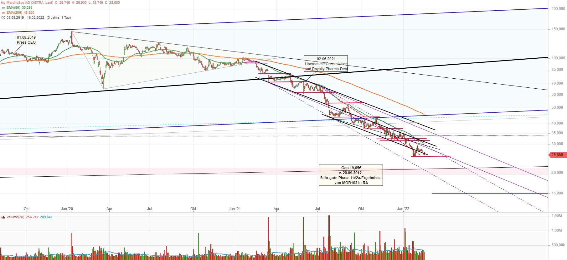 MOR: Pipelinefortschritte führen zu Neubewertungen 1299937