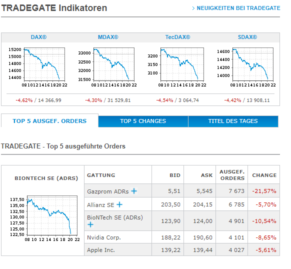 Medigene - Kurse/Quatschen/Charts/Einzeiler..u.s.w. 1300795