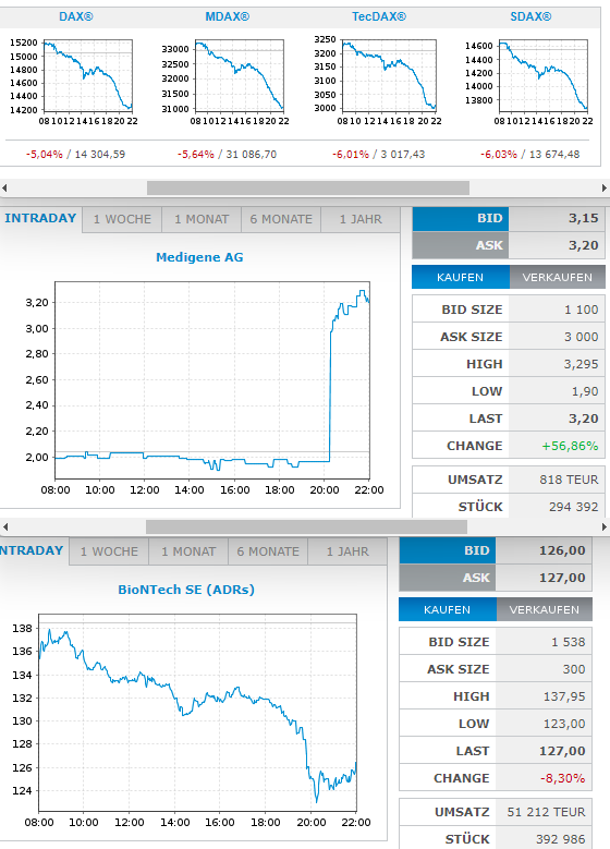 Medigene - Kurse/Quatschen/Charts/Einzeiler..u.s.w. 1300810