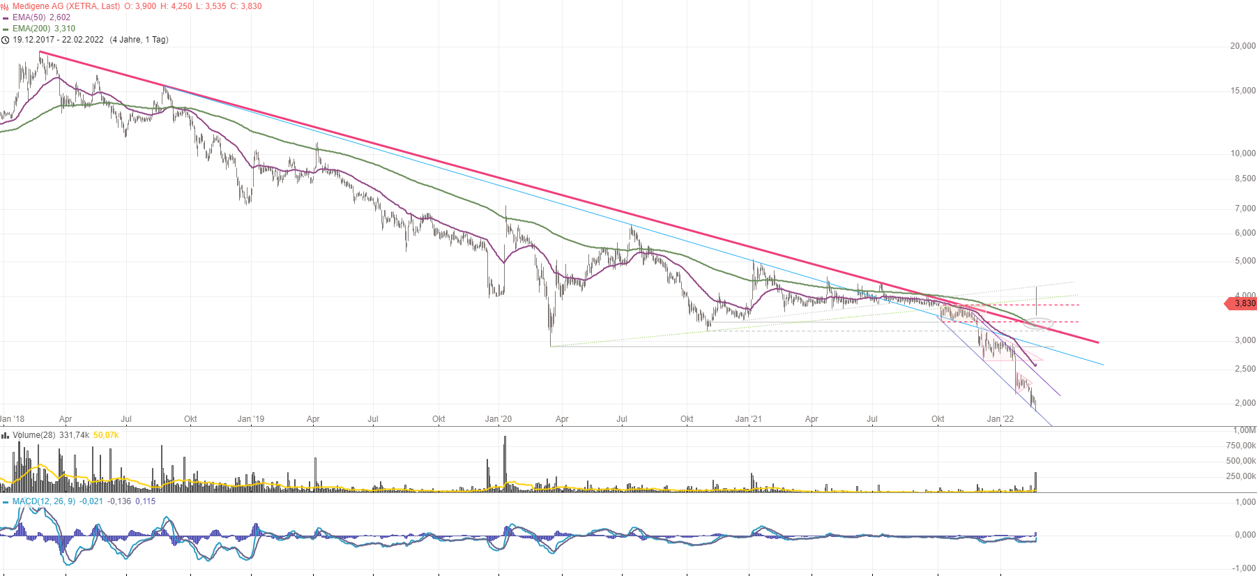 Medigene - Kurse/Quatschen/Charts/Einzeiler..u.s.w. 1300946