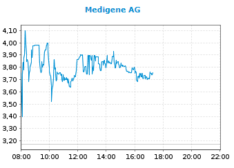 Medigene - Kurse/Quatschen/Charts/Einzeiler..u.s.w. 1300995