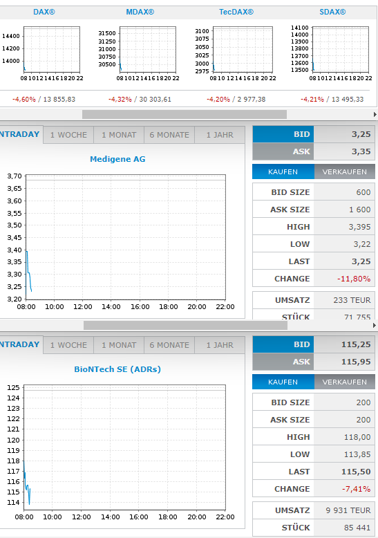 Medigene - Kurse/Quatschen/Charts/Einzeiler..u.s.w. 1301332