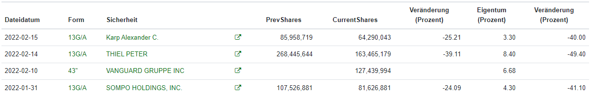 Palantir mit Börsengang 1301415