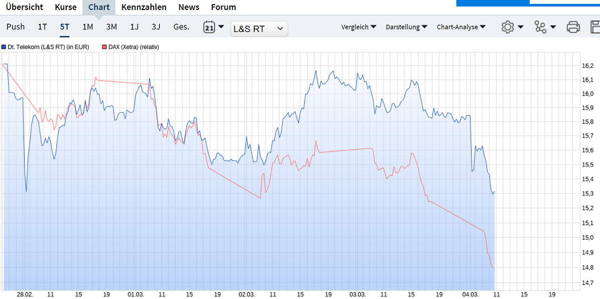 Deutsche Telekom (Moderiert) 1302803