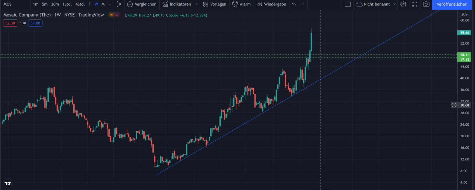 2022 QV-GDAXi-DJ-GOLD-EURUSD-JPY 1302874