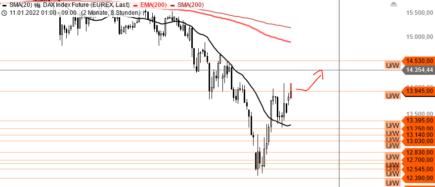 Börse ein Haifischbecken: Trade was du siehst 1304415