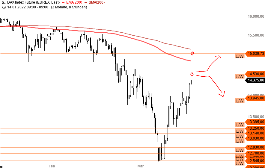 Börse ein Haifischbecken: Trade was du siehst 1304803