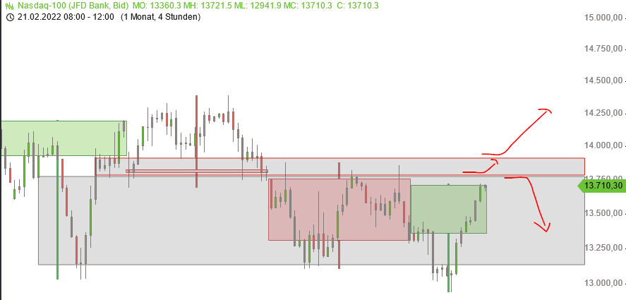 Börse ein Haifischbecken: Trade was du siehst 1304806