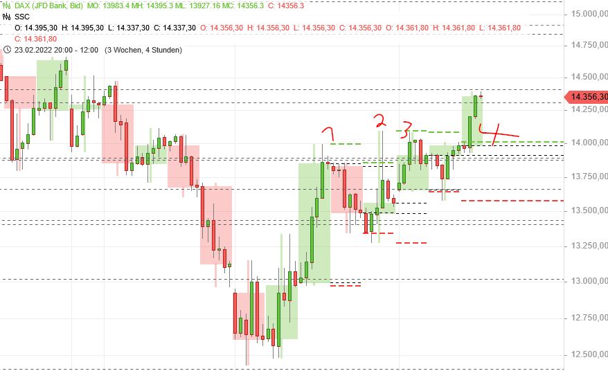 Börse ein Haifischbecken: Trade was du siehst 1304811