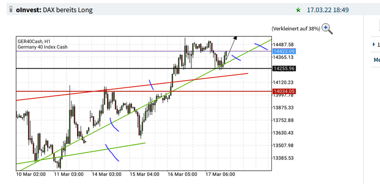 Börse ein Haifischbecken: Trade was du siehst 1305131