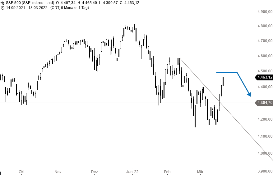 Börse ein Haifischbecken: Trade was du siehst 1305381