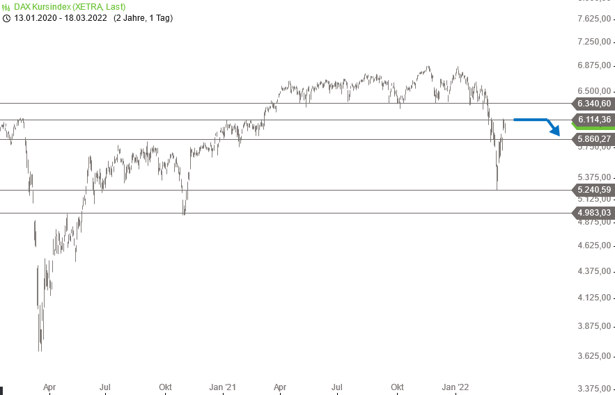 Börse ein Haifischbecken: Trade was du siehst 1305387