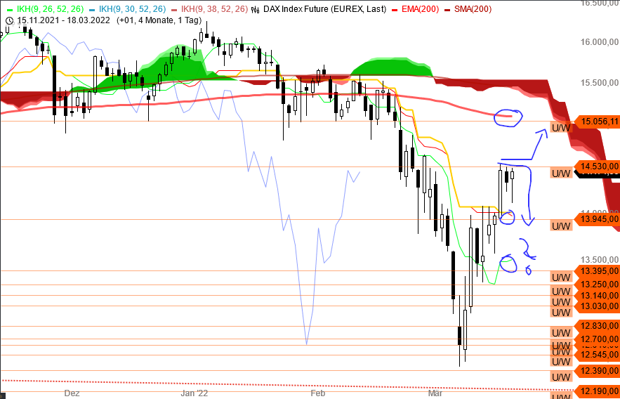 Börse ein Haifischbecken: Trade was du siehst 1305390