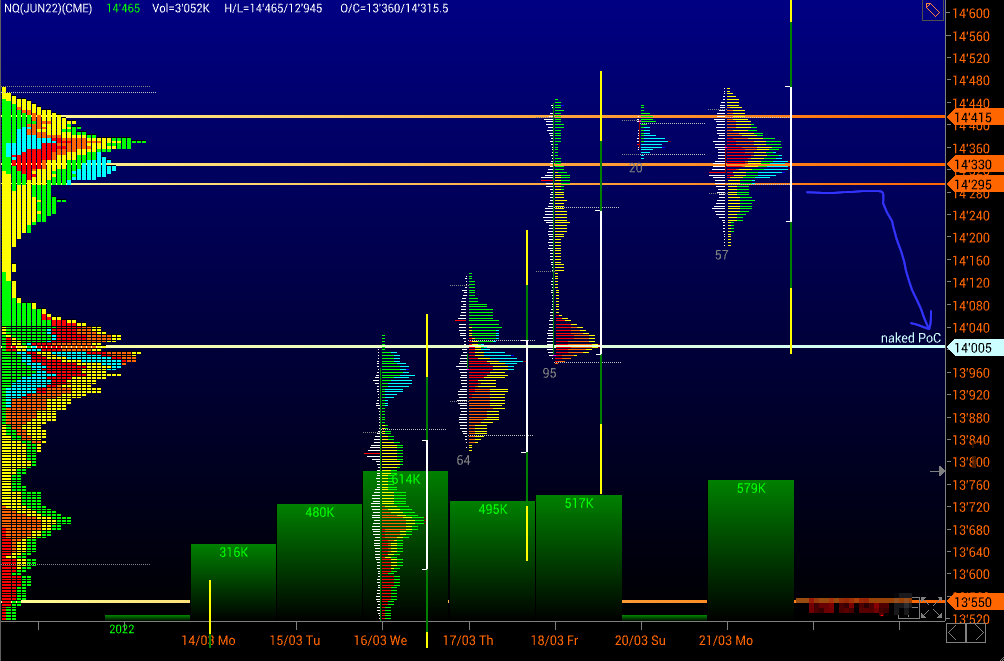 Börse ein Haifischbecken: Trade was du siehst 1305859